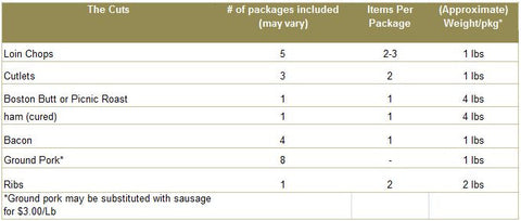 30Lbs - Free-Range Heritage Pork Box