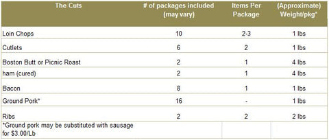 60Lbs - Free-Range Heritage Pork Box