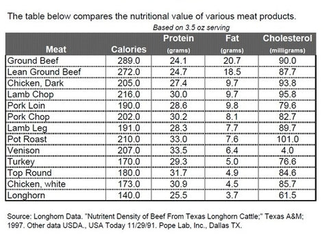 Texas Longhorn Beef Share: 1/2 ,1/4 or 1/8 (Deposit only)